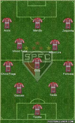 São Paulo FC Formation 2023