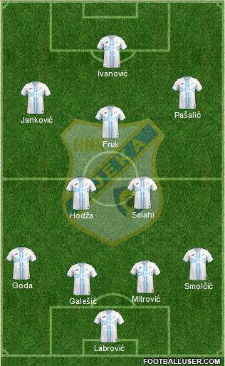 HNK Rijeka 4-2-3-1 football formation