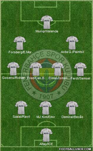 Fenerbahçe SK Formation 2023