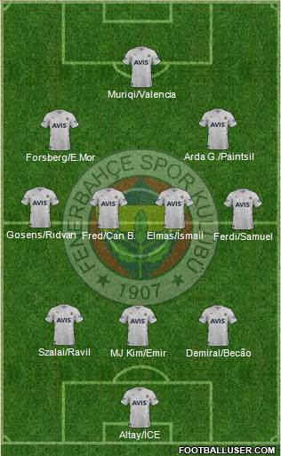 Fenerbahçe SK 3-4-2-1 football formation