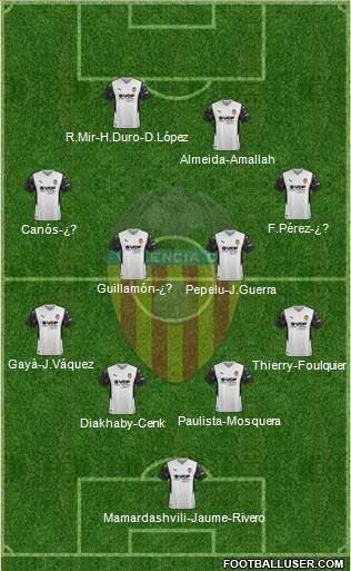 Valencia C.F., S.A.D. Formation 2023