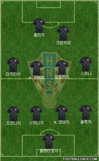 Croatia Formation 2023