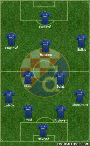 NK Dinamo Formation 2023