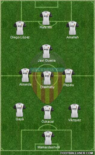 Valencia C.F., S.A.D. Formation 2023