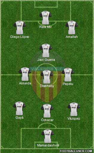 Valencia C.F., S.A.D. football formation