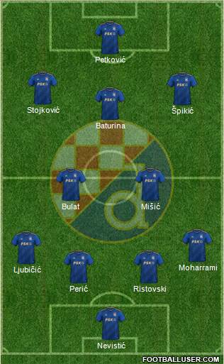 NK Dinamo Formation 2023