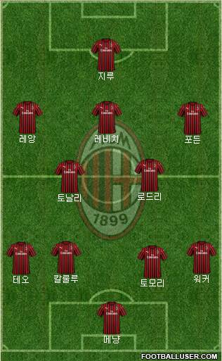 A.C. Milan football formation