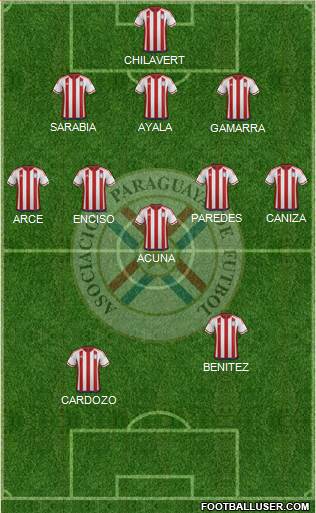 Paraguay Formation 2023