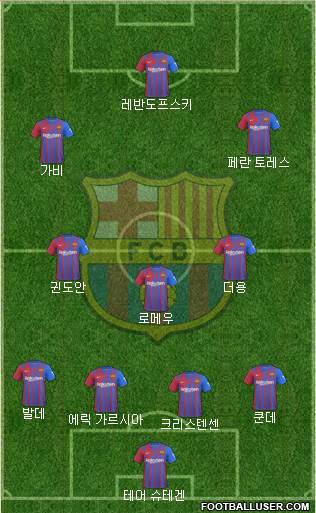 F.C. Barcelona Formation 2023