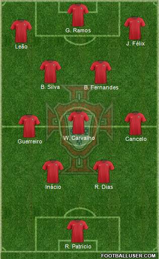Portugal Formation 2023