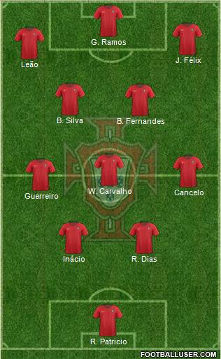 Portugal football formation