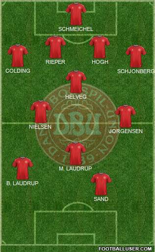Denmark Formation 2023