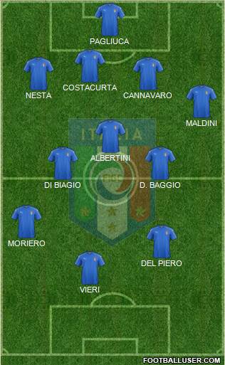 Italy Formation 2023
