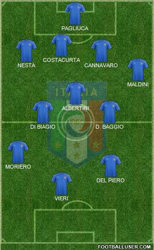 Italy 4-4-2 football formation