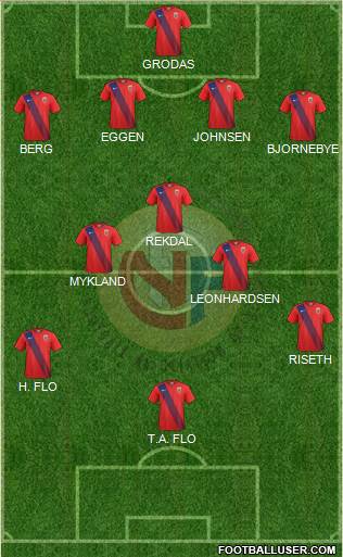 Norway Formation 2023