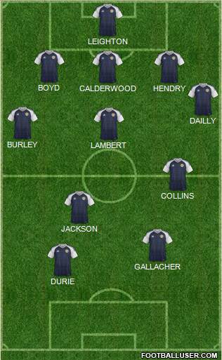 Scotland 3-4-1-2 football formation