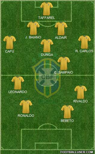 Brazil Formation 2023