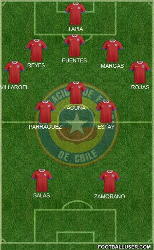 Chile Formation 2023