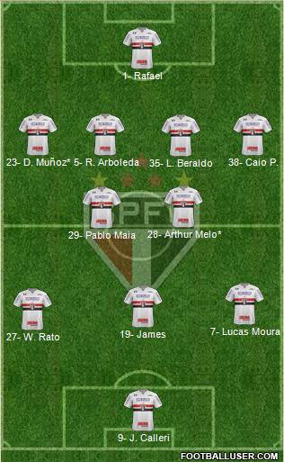 São Paulo FC Formation 2023