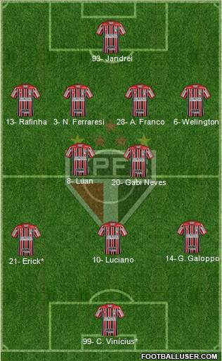 São Paulo FC Formation 2023