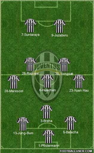 Juventus football formation