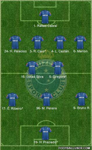 Cruzeiro EC Formation 2023