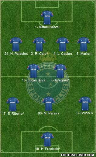 Cruzeiro EC 4-2-3-1 football formation