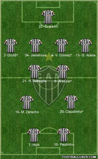 C Atlético Mineiro Formation 2023