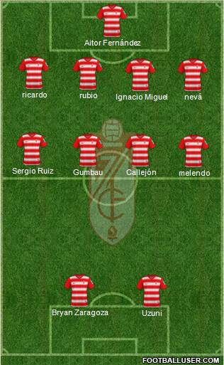 Granada C.F. 4-4-2 football formation