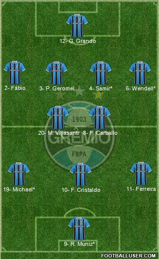 Grêmio FBPA Formation 2023