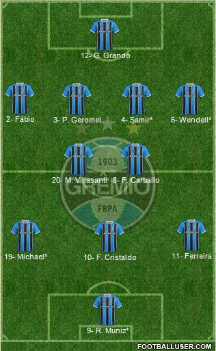 Grêmio FBPA 4-2-3-1 football formation