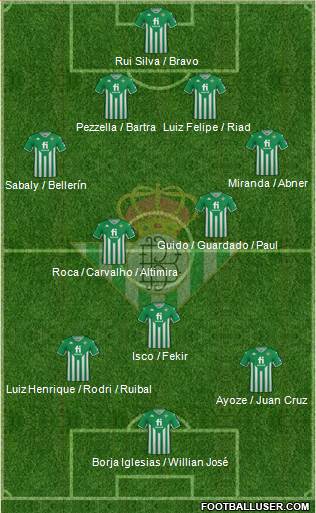 Real Betis B., S.A.D. football formation