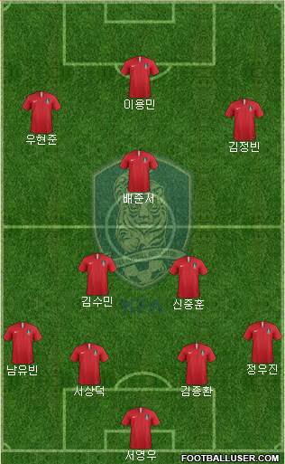 South Korea Formation 2023