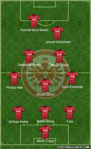 Eintracht Frankfurt 5-3-2 football formation