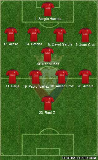 C. At. Osasuna Formation 2023