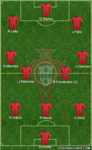 Portugal Formation 2023