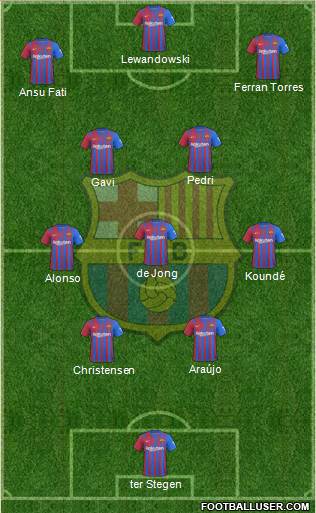 F.C. Barcelona Formation 2023