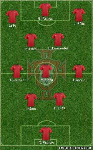 Portugal Formation 2023