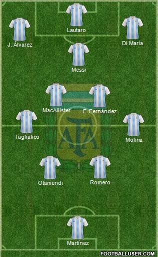 Argentina Formation 2023