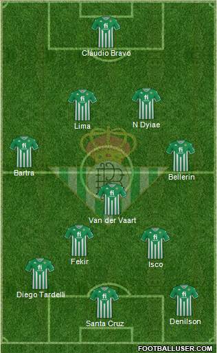 Real Betis B., S.A.D. Formation 2023