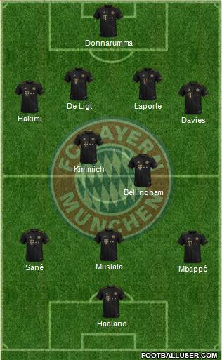 FC Bayern München Formation 2023