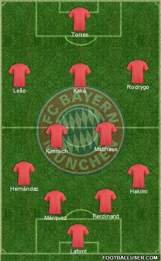 FC Bayern München Formation 2023