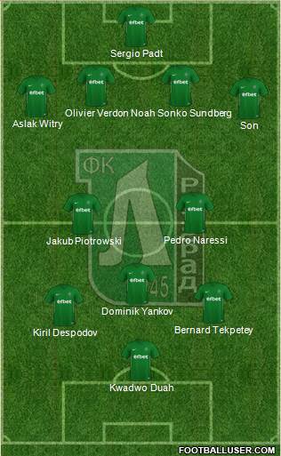 Ludogorets 1947 (Razgrad) football formation