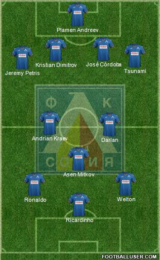 Levski (Sofia) Formation 2023