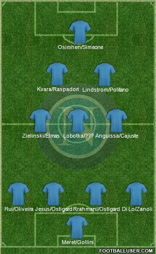 Napoli 4-3-2-1 football formation