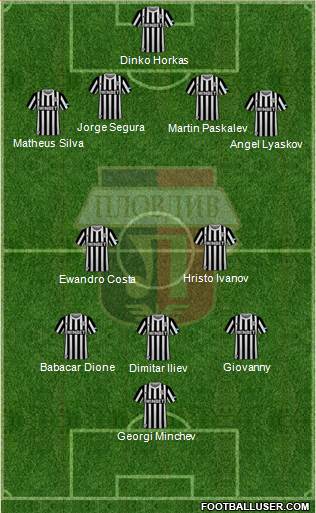 Lokomotiv 1936 (Plovdiv) Formation 2023