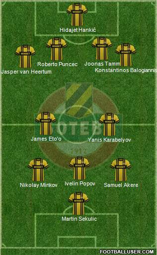 Botev (Plovdiv) Formation 2023