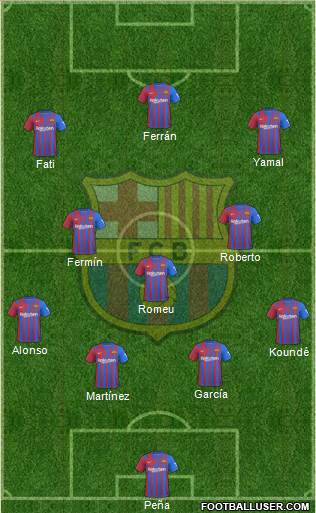 F.C. Barcelona Formation 2023