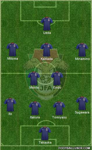 Japan Formation 2023
