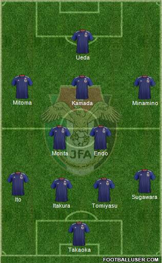 Japan football formation